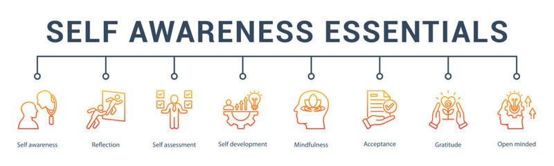 banner web icon vector illustration concept for self awareness essentials with an icon of self-reflection, alignment, inner voice, identity development, mindfulness, and observation.           