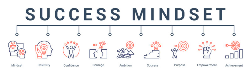 banner web icon vector illustration concept for success mindset with an icon of self motivation, success habits, mental clarity, progress, initiative, and empowerment.                               