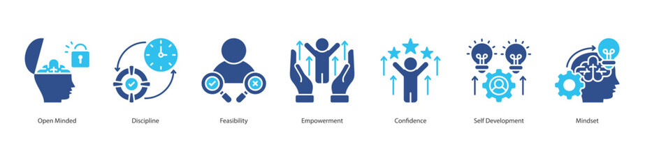 Empowered Growth Mindset anner web icon set vector illustration concept with icon of open minded, discipline, feasibility, empowerment, confidence, self development, mindset