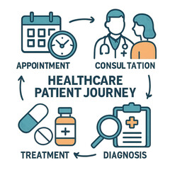 Healthcare patient journey with appointment, consultation, diagnosis, and treatment stages illustrated in clear workflow
