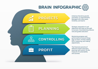 Brain infographic step modern and colorful design chart template background, Diagram, Presentation slide template, Chart concept.