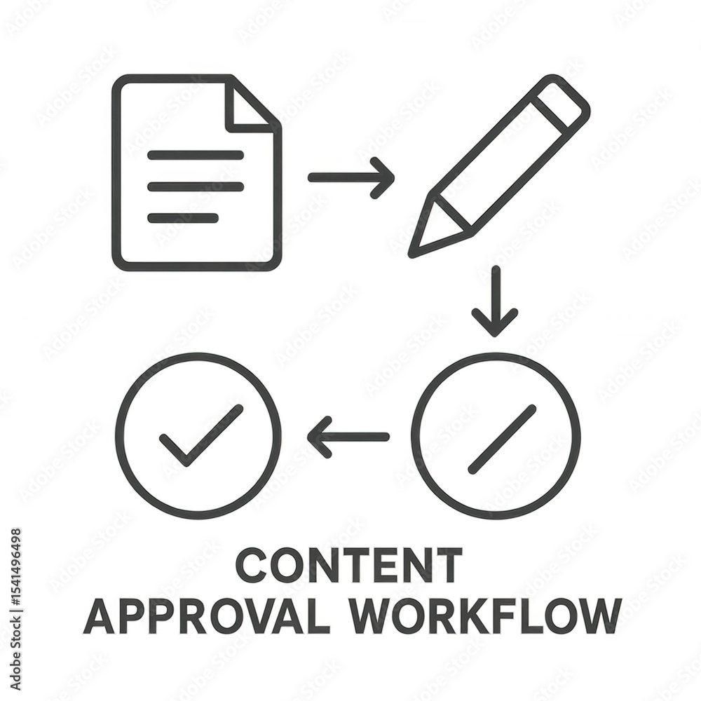 Poster content approval workflow with paper, pencil, check mark, and progress icons illustrating process st