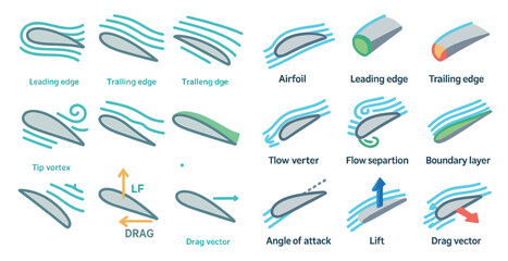 Aerodynamic flow icons set: outline, linear, airfoil and fluid motion symbols