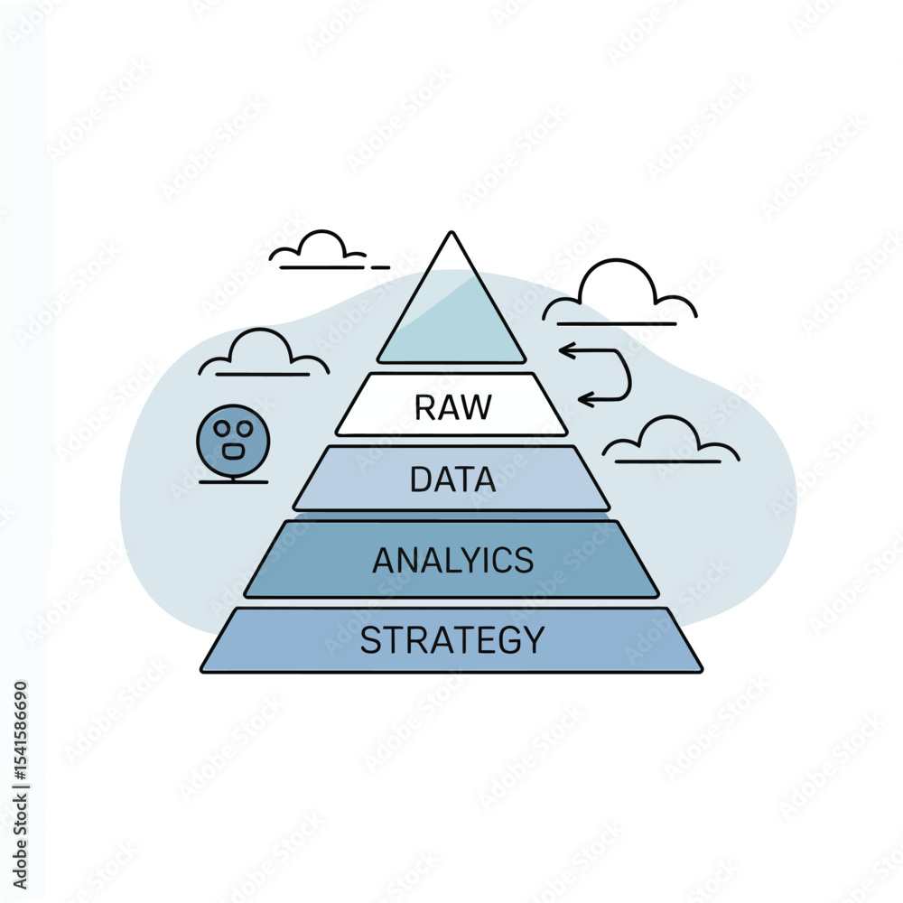 Poster data analytics strategy pyramid chart raw data analytics strategy