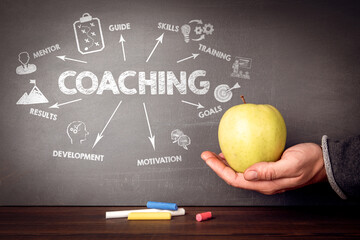 Coaching Strategy Mind Map with Chalkboard Icons and Apple Symbolizing Knowledge and Guidance