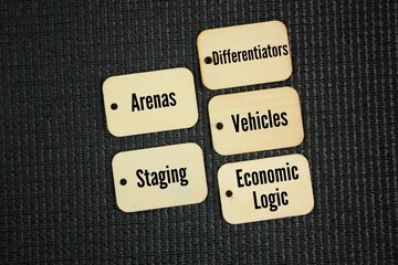 What are the 5 elements of strategy? Arenas, Differentiators, Vehicles, Staging, and Economic...