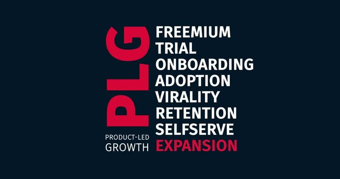 PLG Word-Cloud Centered Around Product-Led Growth and Expansion