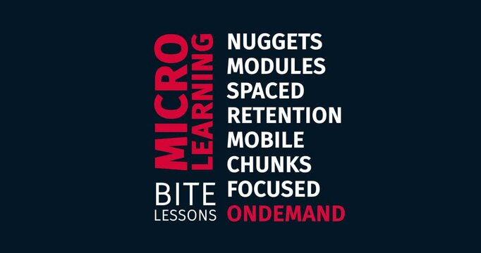 Microlearning Word-Cloud with Bite-Sized Lessons and On-Demand Focus