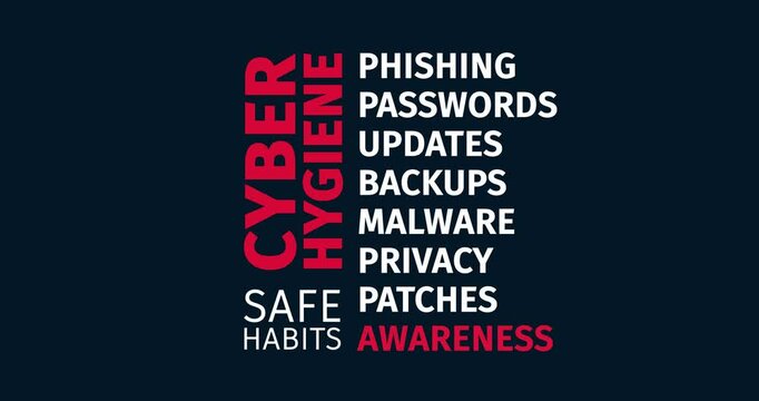Cyber Hygiene Typography Graphic Featuring Safe Habits and Awareness