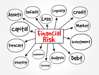 Financial risk - various types of risk associated with financing, transactions that include company loans in risk of default, text concept mind map