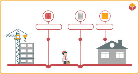 Illustration of construction process from building foundation to finished house with timeline of steps