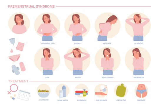 PMS or premenstrual syndrome infographic vector illustration. Disorders symptoms of female reproductive system and cycle, woman with menstrual abdominal pain and treatment. Medicine template design