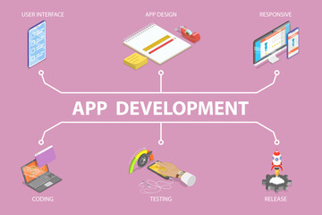 3D Isometric Flat Vector Illustration of App Development Banner, Software Live Phases