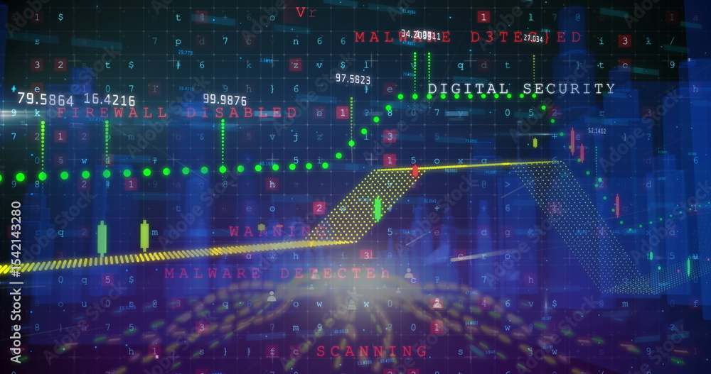 Poster security dashboard displaying green points on yellow trend line on control panel, with alert labels