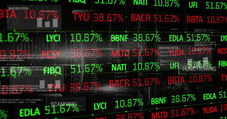 Displaying interface scrolling ticker symbols on virtual control panel, with colored percentages