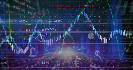 Displaying candlestick and line charts on screen over code grid with alert, percentage labels