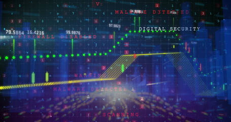 Security dashboard displaying green points on yellow trend line on control panel, with alert labels