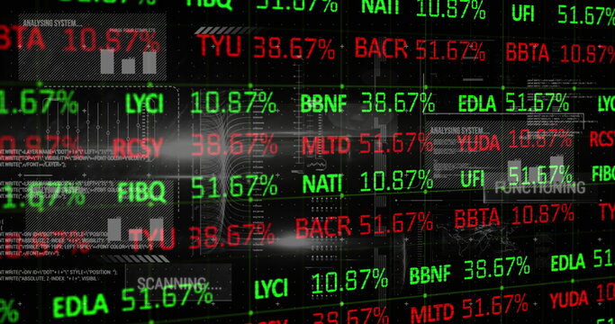 Displaying interface scrolling ticker symbols on virtual control panel, with colored percentages