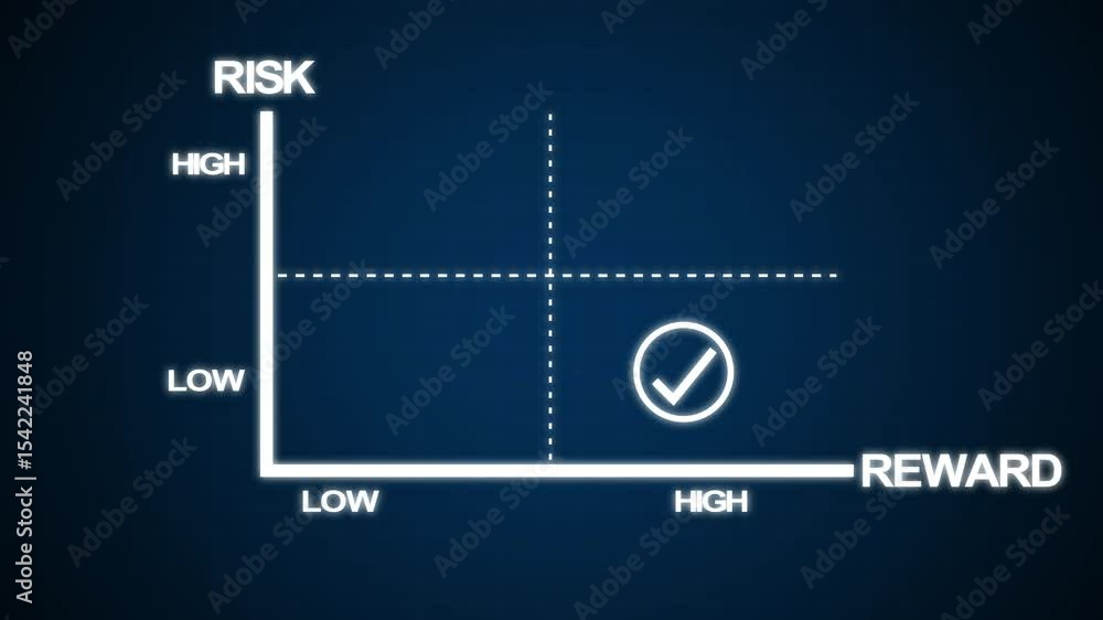 Poster risk and reward matrix diagram with checkmark on reward on solid background