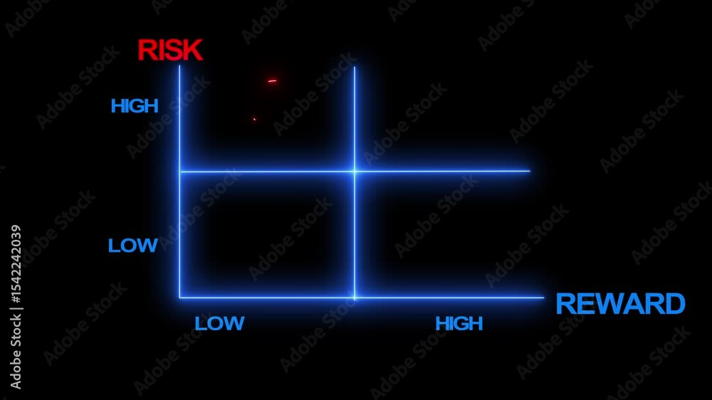 Poster glowing neon risk and reward matrix diagram with checkmark on reward and high and low risk on solid 
