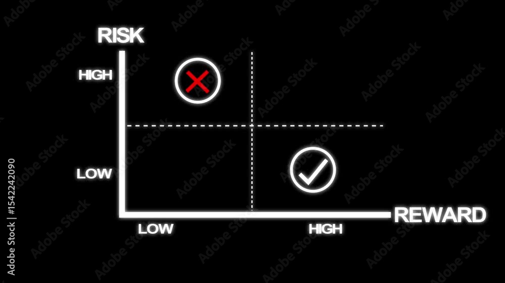 Aufkleber neon risk and reward matrix diagram with checkmark on reward and high and low risk on solid backgrou