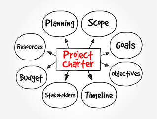Project Charter - statement of the scope, objectives, and participants in a project, text concept mind map