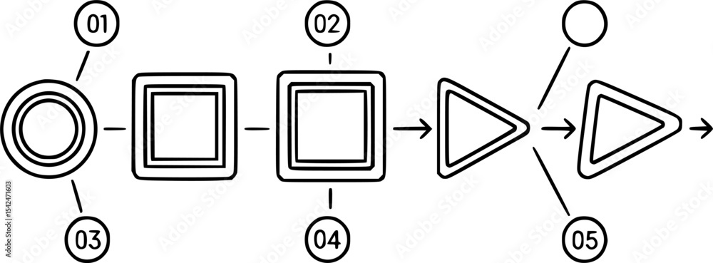 Poster flowchart diagram illustrates a process with circles, squares, triangles, and arrows showing steps a
