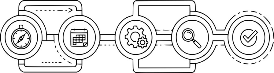 Business process outline displays key steps, highlighting project management, timing, and configuration.