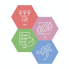 Plan Do Check Act Business Strategy - a Procedure for Continuous Improvement Icon Set PDCA