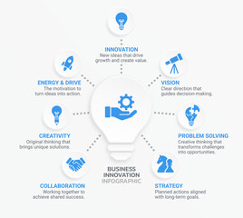 A modern business lightbulb innovation infographic elements template background illustration, Diagram, Presentation slide template, Chart concept.