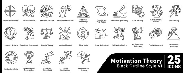 Motivation Theory Motivation Theory Bundle H25 V01