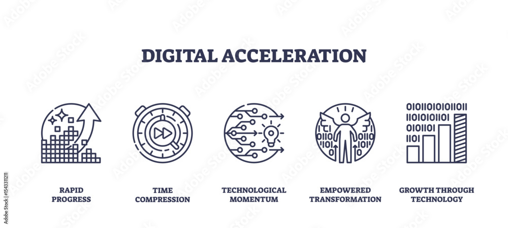 Poster digital acceleration features icons of rapid progress, time compression, and technological momentum,