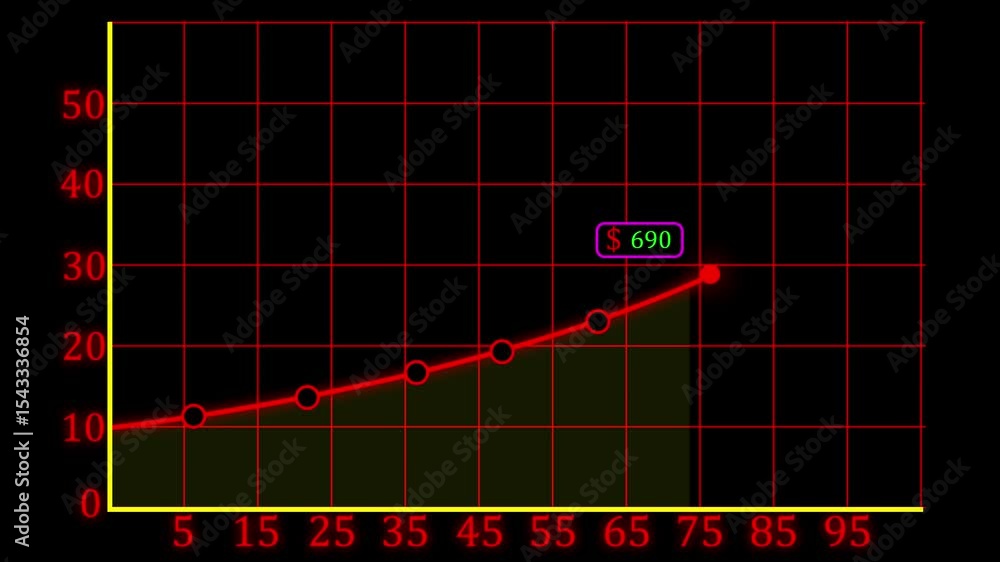 Poster a distinctive and modern graph chart for business growth, counting 0 to 1k displaying enhanced marke