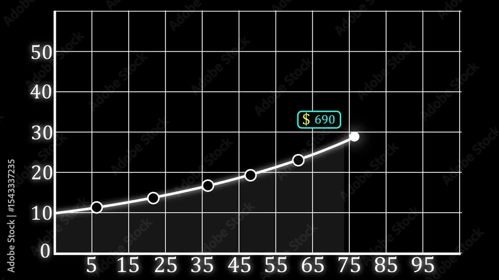 Poster a distinctive and modern graph chart for business growth, counting 0 to 1k displaying enhanced marke