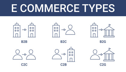 E Commerce Types Icon Set Collection