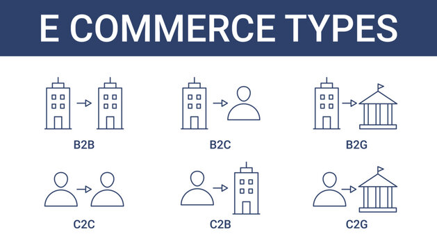 E Commerce Types Icon Set Collection