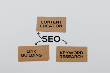 The 3 main components of seo are content creation link building and keyword research great guide
