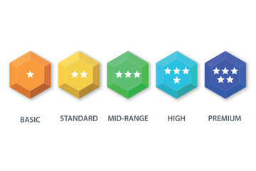Quality tier icons with stars from basic to premium