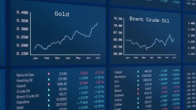 Gold price and Brent crude oil chart moving up. Stock market and exchange, commodity prices, market data, trading board. 3D animation