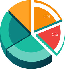 Obraz premium Pie chart illustration: 5 segments with gradient fills and percentage labels with white background.