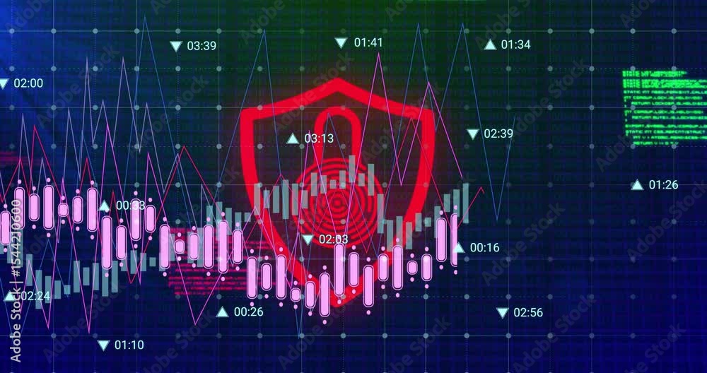 Poster on start candlesticks and trendline animating as shield enclosing fingerprint pulsing security
