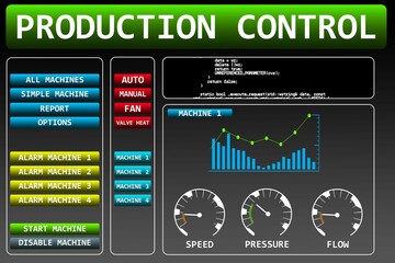 Screen with production control