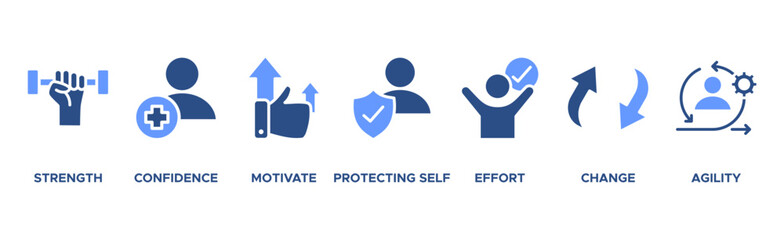 Resilience banner web icon vector illustration concept for successfully cope with a crisis with an icon of the strength, confidence, motivate, self protecting, effort, change and agility