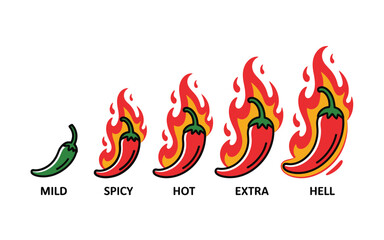 Spicy chili pepper scale illustration representing heat levels from mild to hell on white background