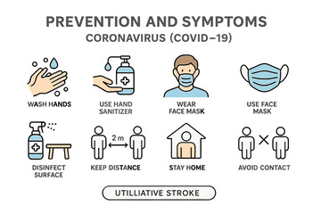 Fototapeta premium A set of Coronavirus Covid 19 line icons, including prevention and symptoms, is isolated on a white background, ideal for creating a health and medicine symbols pandemic banner with quality design