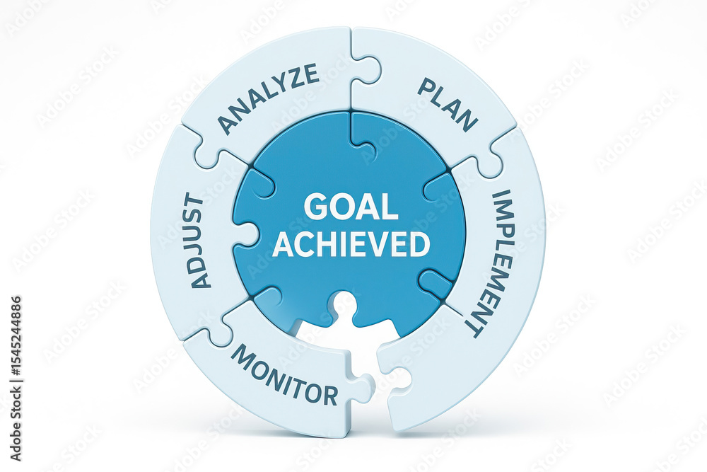 Poster plan, analyze, implement, monitor, and adjust process concept with circular puzzle pieces showing go