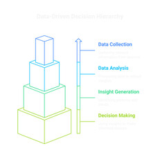 Diagram of a stacked cube structure and a linear process with labeled stages shown