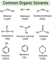 Most common organic solvents with structural formula including acetone, ethanol, methanol, chloroform, toluene, benzene, dichloromethane, dimethyl sulfoxide, and dioxane. isolated on white background