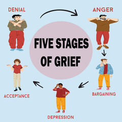 Five stages of grief psychological concept denial anger bargaining depression and acceptance design