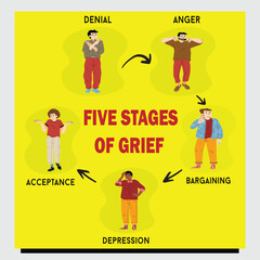 Fototapeta premium 5 stages of grief psychological concept denial anger bargaining depression and acceptance design